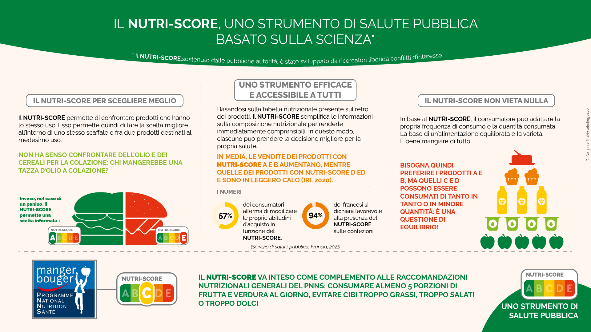 Nutriscore