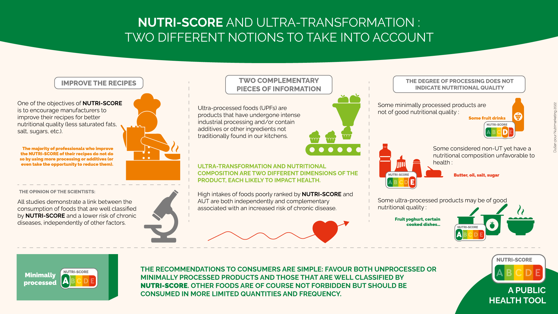Nutriscore