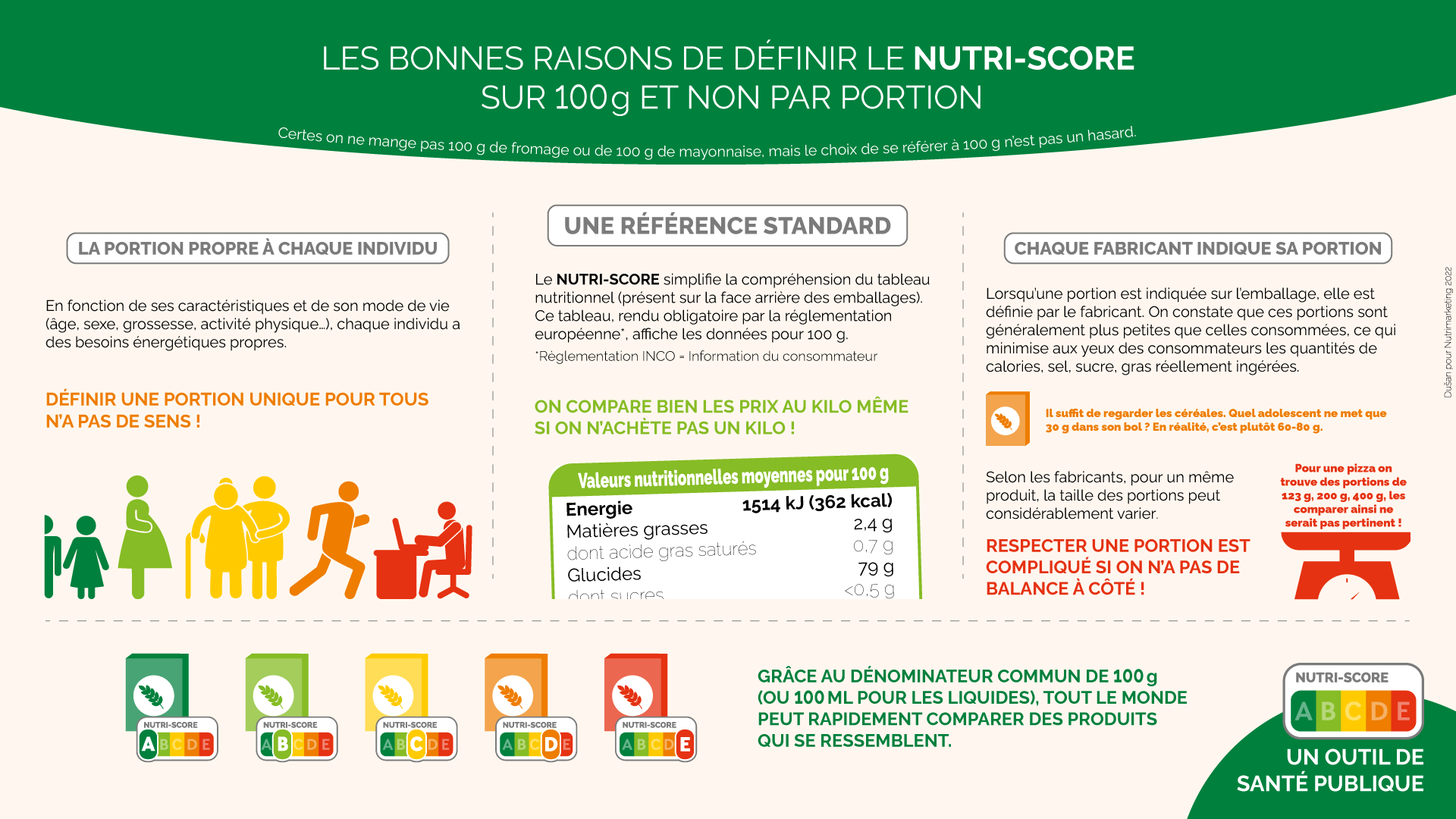 Nutriscore