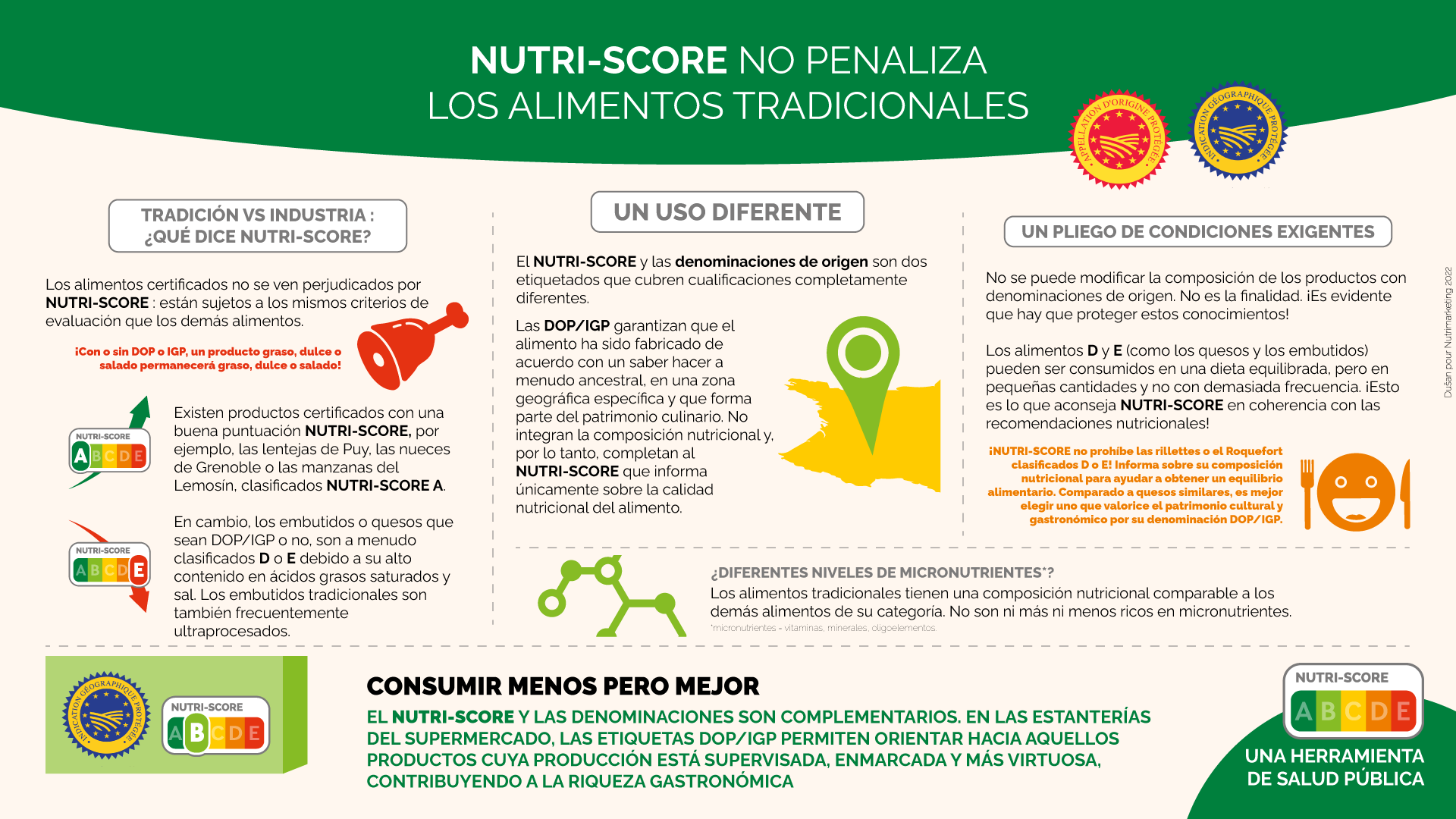 Nutriscore